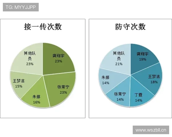 维尔茨是否依赖体系?战术角色与自主创造能力分析 维尔茨是否依赖体系?战术角色与自主创造能力分析