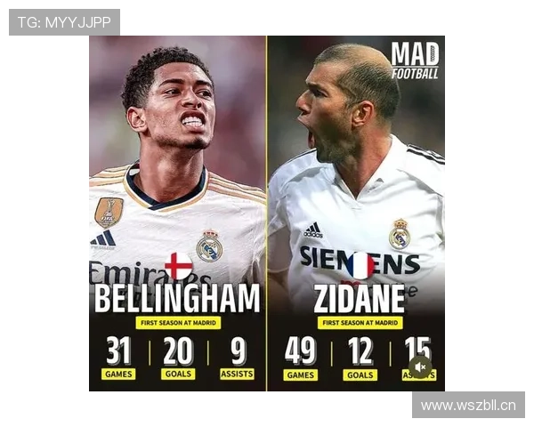 贝林厄姆 vs 齐达内：中场模板的战术角色与时代适配性对比