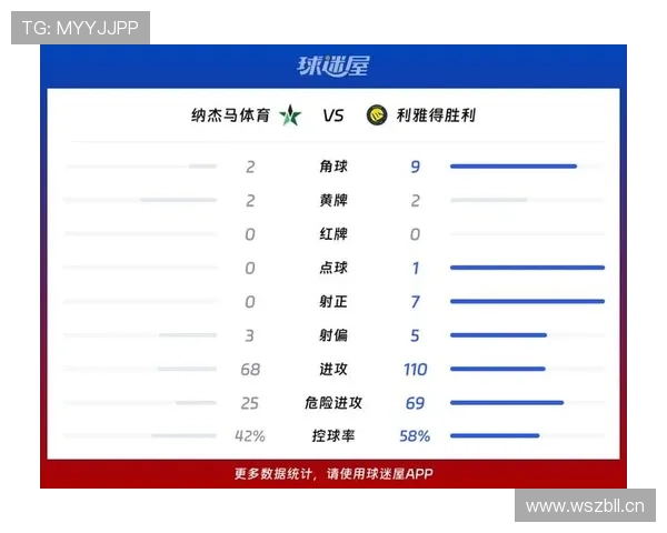 沙特世界杯进攻数据：H组三场比赛进球偏少